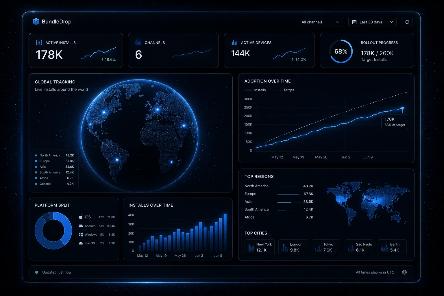 analytics