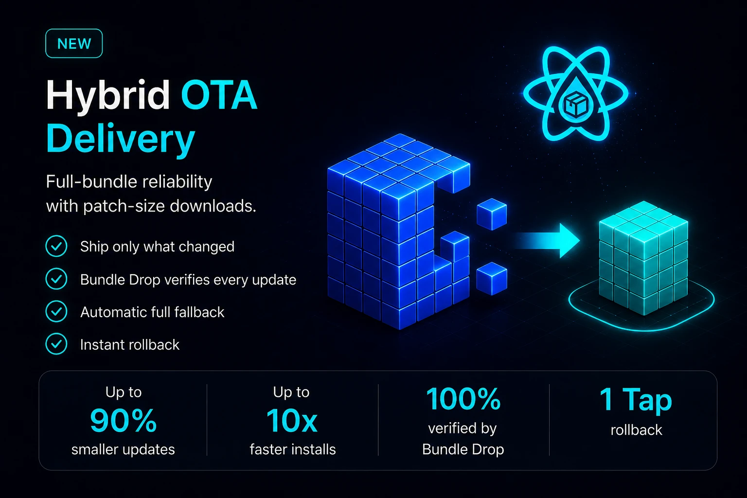 Hybrid OTA delivery